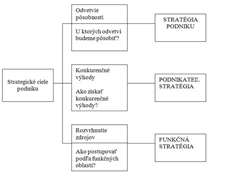 Podnikateľská štruktúra