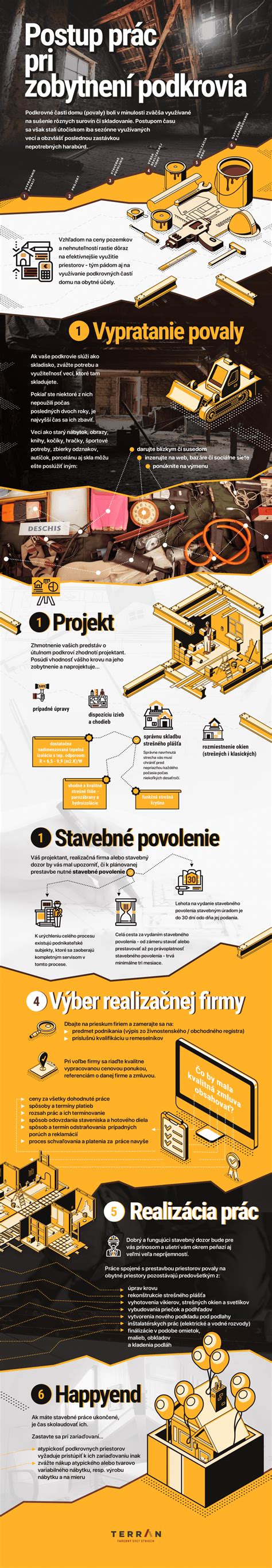 Infografika: Postup pri odchode dodávateľa