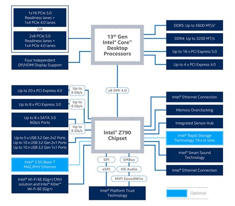 Schéma znázorňujúca správnu hydroizoláciu garáže