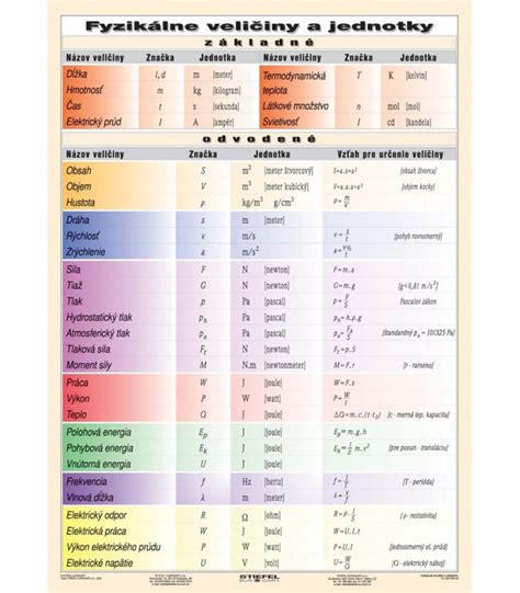 Prehľadová tabuľka obsahu stavebného denníka