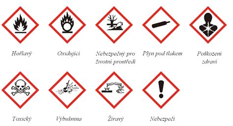 Varovný symbol pre chemické produkty