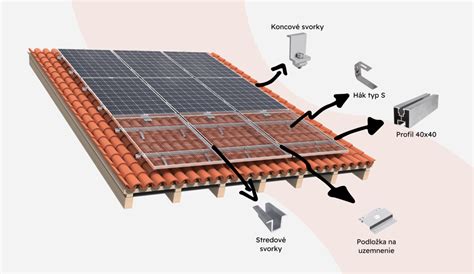 Vizualizácia zelenej strechy a fotovoltaických panelov