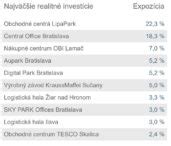 Porovnanie realitných provízií