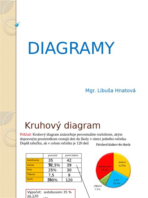 Ilustrácia znázorňujúca kľúč od bytu a diagram s percentami úspešnosti