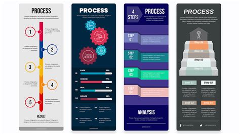 Infografika znázorňujúca proces stavebného povolenia a ohlásenia