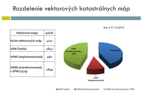 Ilustrácia katastrálnej mapy