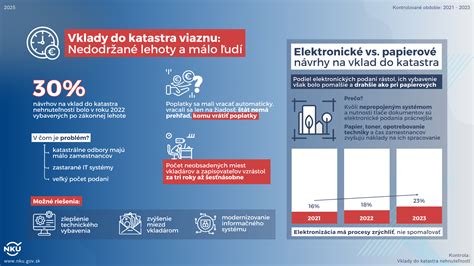 Infografika o správnych poplatkoch za vklad do katastra