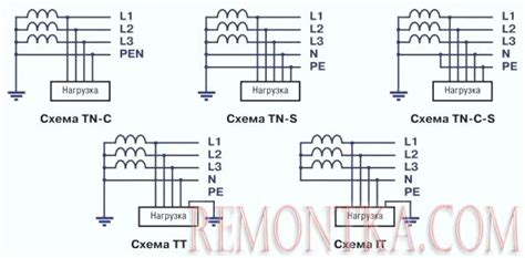 Typy uzemňovacích tyčí a pásov