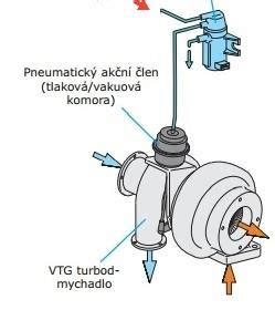 Schéma inštalácie zemného ventilu