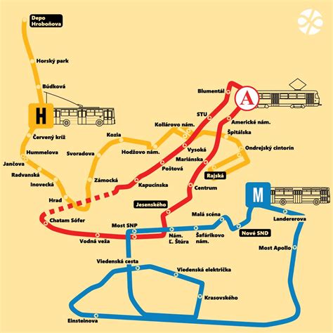 Diagram zobrazujúci prepojenie rôznych prvkov mestskej štvrte: doprava, pešie zóny, občianska vybavenosť a zeleň