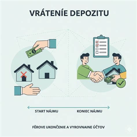 Infografika zobrazujúca rozdelenie nákladov pri prenájme stavebného vybavenia