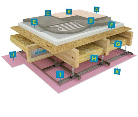 Diagram vrstvenej drevenej podlahy