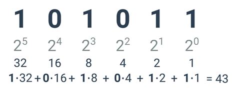 Ilustrácia znázorňujúca numerologický výpočet čísla domu