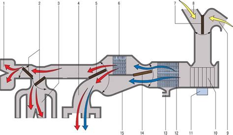 Schematické znázornenie prúdenia vzduchu v hromadnej garáži s použitím prúdových ventilátorov