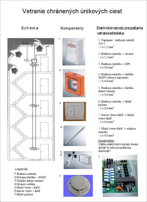 Infografika zobrazujúca porovnanie objemového prietoku vzduchu pre prevádzkové a požiarne vetranie