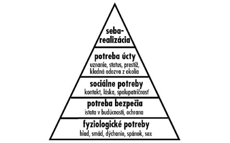 Pyramída ľudských potrieb
