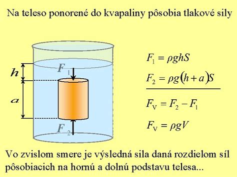Ilustrácia rozdielu tlaku na ponorené teleso