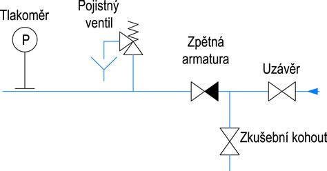 Schematické znázornenie tlaku v hĺbke