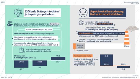 Infografika zobrazujúca rastúcu hodnotu nehnuteľností v Bratislave