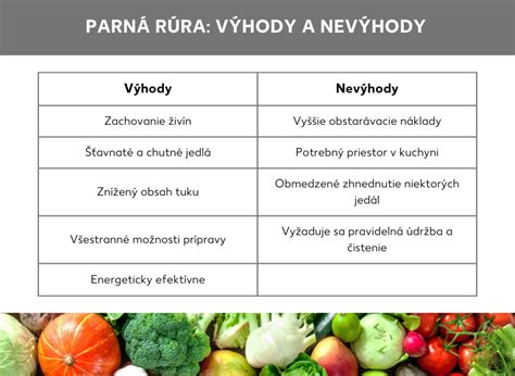 Infografika porovnávajúca výhody prenájmu rôznych typov komerčných priestorov
