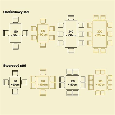Porovnanie okrúhleho a hranatého jedálenského stola v malom priestore