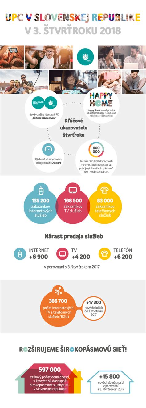 Infografika zobrazujúca rozdelenie poskytovaných služieb v ZPB.