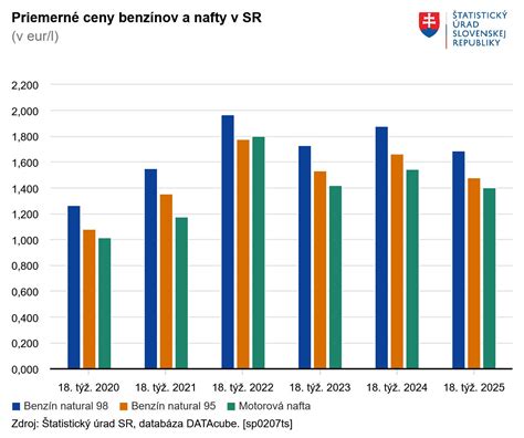Graf porovnávajúci mesačné splátky pred a po refinancovaní