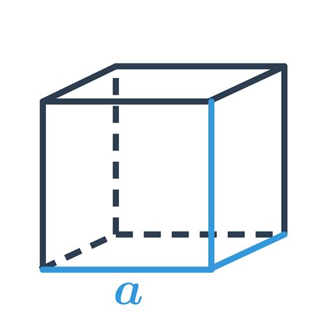 diagram porovnávajúci tvary bungalovov (I, L, kocka)
