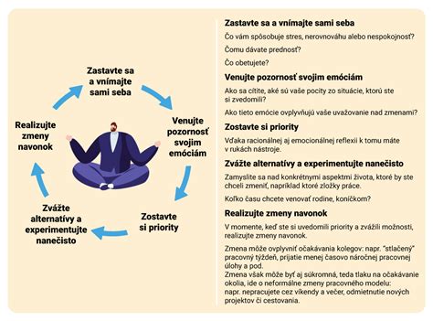 Ilustrácia znázorňujúca rovnováhu medzi pracovným časom a dobou odpočinku