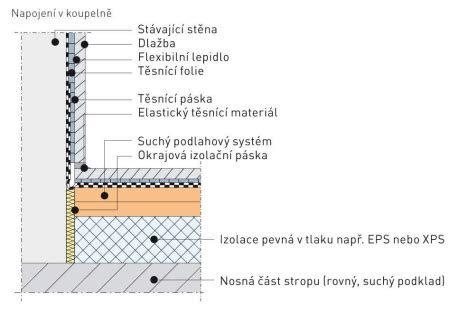 Detail obkladu a dlažby v modernej kúpeľni