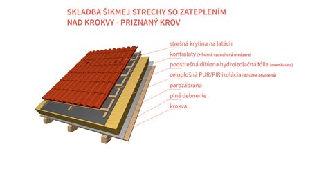 Detail opravy krokvy pomocou príložiek