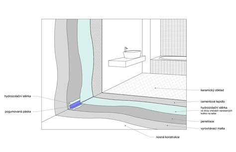 Detail moderného obkladu v kúpeľni