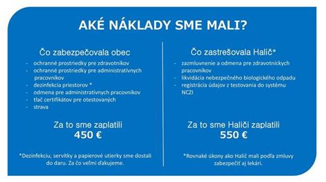 Infografika zobrazujúca rozpis nákladov v operatívnom lízingu