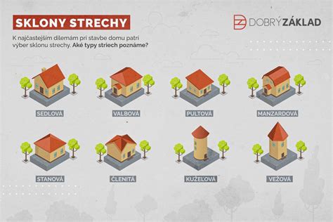Diagram znázorňujúci sklon plochej strechy