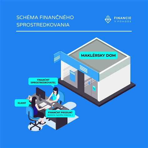 Infografika porovnávajúca registrovaného a neregistrovaného finančného sprostredkovateľa