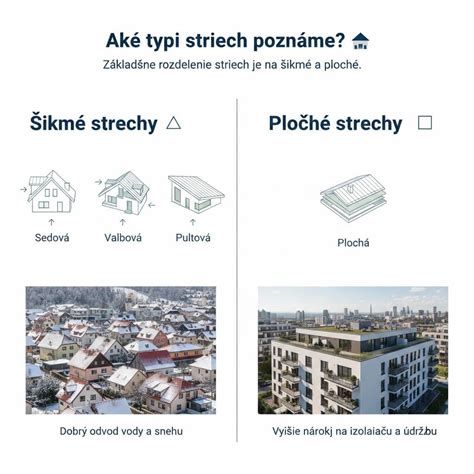 Porovnanie skladieb rôznych typov plochých striech