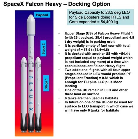 Ilustrácia rakety Falcon Heavy