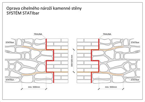 Detail nerovnej kamenné steny s viditeľnými nerovnosťami