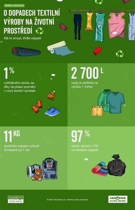 Infografika zobrazujúca proces zušľachťovania textilu