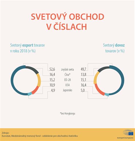 Infografika zobrazujúca hierarchiu veriteľov