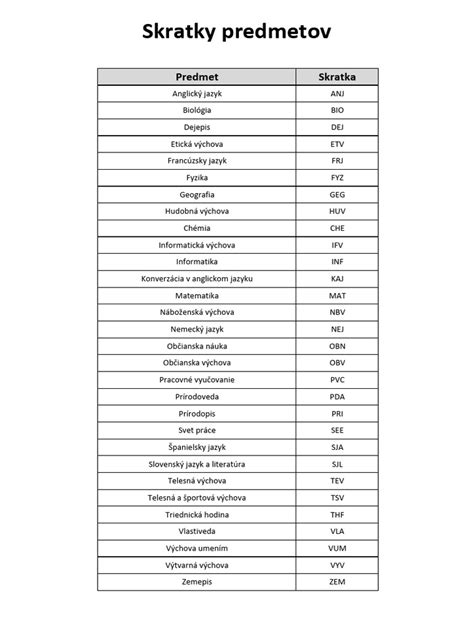 Nákres zemného kotvenia pre zabezpečenie cenných predmetov v garáži