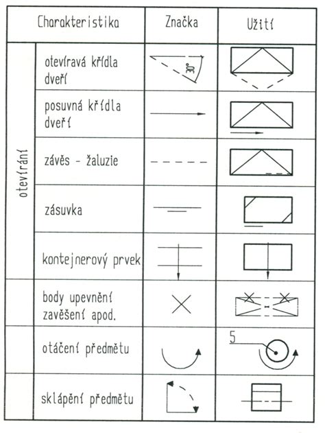 Diagram ukazujúci tok informácií v stavebnom projekte s použitím aplikácie