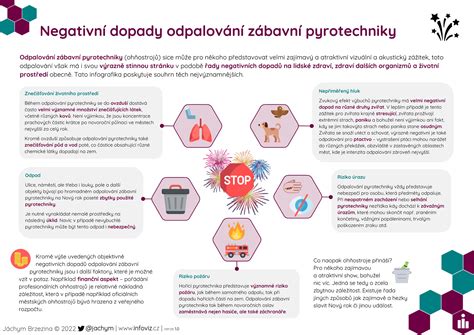 Infografika zobrazujúca negatívne dopady samoty na zdravie