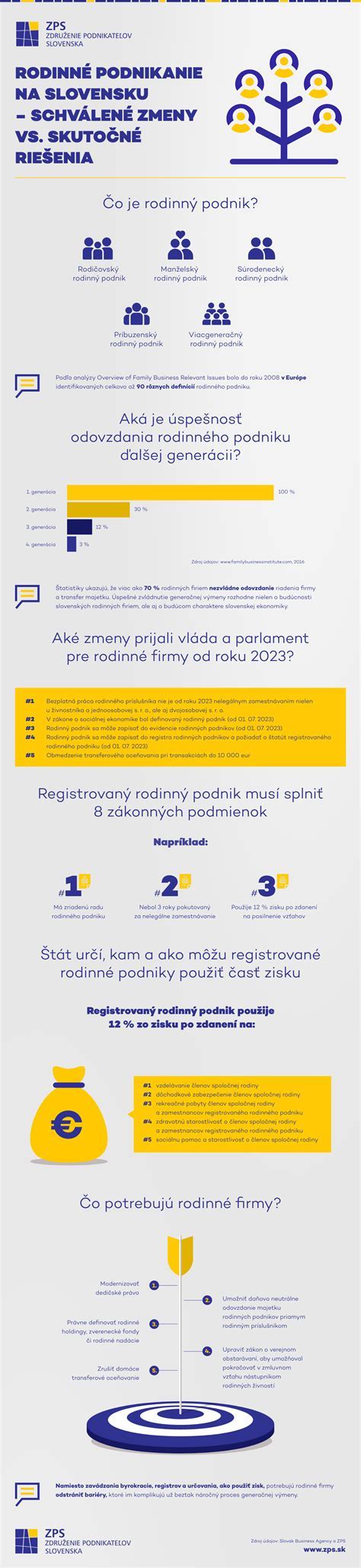 Infografika zobrazujúca kľúčové podmienky pre získanie príspevku na bývanie