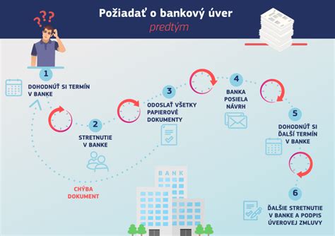 Infografika znázorňujúca kroky potrebné na účasť na dražbe nehnuteľností.