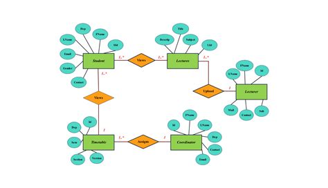 Diagram porovnávajúci dobrovoľnú dražbu a exekučnú dražbu.