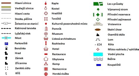 Symboly a značky používané v územnom pláne