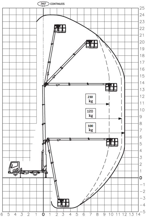 Schéma znázorňujúca dosah autoplošiny vrátane podúrovňových prác