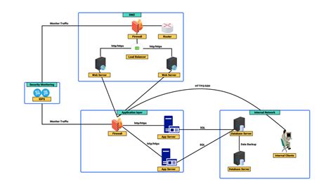 Diagram vysvetľujúci výpočet nájomného na trhovisku