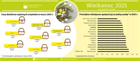 Infografika porovnávajúca ceny bezdrôtových termostatov